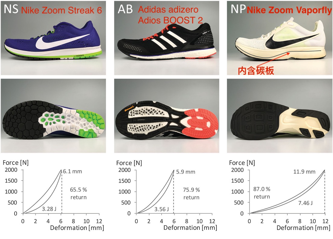 carbon-fiber-plate-force-deformation